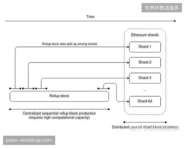 世界杯二级市场分销中为何通过零知识证明校验流量分配的真实性？